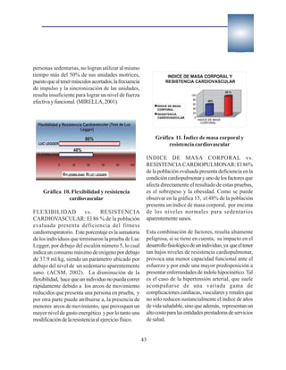 personas sedentarias, no logran utilizar al mismo
tiempo más del 50% de sus unidades motrices,
puesto que al tener músculos acortados, la frecuencia
de impulso y la sincronización de las unidades,
resulta insuficiente para lograr un nivel de fuerza
efectiva y funcional. (MIRELLA, 2001).




                                                             Gráfica 11. Índice de masa corporal y
                                                                  resistencia cardiovascular

                                                         INDICE DE MASA CORPORAL vs.
                                                         RESISTENCIA CARDIOPULMONAR: El 86%
                                                         de la población evaluada presenta deficiencia en la
                                                         condición cardiopulmonar y uno de los factores que
                                                         afecta directamente el resultado de estas pruebas,
    Gráfica 10. Flexibilidad y resistencia               es el sobrepeso y la obesidad. Como se puede
              cardiovascular                             observar en la gráfica 15, el 48% de la población
                                                         presenta un índice de masa corporal, por encima
FLEXIBILIDAD             vs.      RESISTENCIA            de los niveles normales para sedentarios
CARDIOVASCULAR: El 86 % de la población                  aparentemente sanos.
evaluada presenta deficiencia del fitness
cardiorrespiratorio. Este porcentaje es la sumatoria     Esta combinación de factores, resulta altamente
de los individuos que terminaron la prueba de Luc        peligrosa, si se tiene en cuenta, su impacto en el
Legger, por debajo del escalón número 5, lo cual         desarrollo fisiológico de un individuo, ya que el tener
indica un consumo máximo de oxígeno por debajo           tan bajos niveles de resistencia cardiopulmonar,
de 37.9 ml/kg, siendo un parámetro ubicado por           provoca una menor capacidad funcional ante el
debajo del nivel de un sedentario aparentemente          esfuerzo y por ende una mayor predisposición a
sano. (ACSM, 2002). La disminución de la                 presentar enfermedades de índole hipocinético. Tal
flexibilidad, hace que un individuo no pueda correr      es el caso de la hipertensión arterial, que suele
rápidamente debido a los arcos de movimiento             acompañarse de una variada gama de
reducidos que presenta una persona en prueba, y          complicaciones cardiacas, vasculares y renales que
por otra parte puede atribuirse a, la presencia de       no sólo reducen sustancialmente el índice de años
menores arcos de movimiento, que provoquen un            de vida saludable, sino que además, representan un
mayor nivel de gasto energético y por lo tanto una       alto costo para las entidades prestadoras de servicios
modificación de la resistencia al ejercicio físico.      de salud.


                                                        43
 