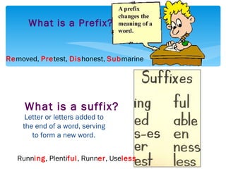 What is a Prefix? Re moved,  Pre test,  Dis honest,  Sub marine  Runn ing , Plenti ful , Runn er , Use less Letter or letters added to the end of a word, serving to form a new word . What is a suffix? 