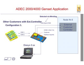 304115055-ADEC-Genset-Functions-and-Parameter.pdf