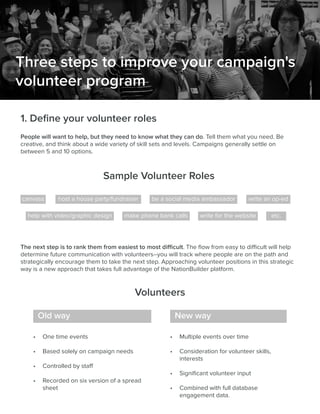 Three steps to improve your campaign's
volunteer program
1. Deﬁne your volunteer roles
Sample Volunteer Roles
canvass
People will want to help, but they need to know what they can do. Tell them what you need. Be
creative, and think about a wide variety of skill sets and levels. Campaigns generally settle on
between 5 and 10 options.
• One time events
• Based solely on campaign needs
• Controlled by staﬀ
• Recorded on six version of a spread
sheet
• Multiple events over time
• Consideration for volunteer skills,
interests
• Signiﬁcant volunteer input
• Combined with full database
engagement data.
Old way New way
The next step is to rank them from easiest to most diﬃcult. The ﬂow from easy to diﬃcult will help
determine future communication with volunteers--you will track where people are on the path and
strategically encourage them to take the next step. Approaching volunteer positions in this strategic
way is a new approach that takes full advantage of the NationBuilder platform.
Volunteers
host a house party/fundraiser be a social media ambassador write an op-ed
help with video/graphic design make phone bank calls write for the website etc.
 