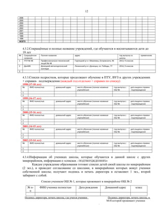12
2006
2005
2004
2003
2002
2001
2000
1999
1998
ВСЕГО
4.3.2.Сокращённые и полные название учреждений, где обучаются и воспитываются дети до
18 лет
№ Сокращённое
название
Полное название адрес год выпуска со
школы
примечание
1 ПТЛ № 48 Профессионально-технический
лицей № 48
Горняцкий р-н г.Макеевка, Островского, 46 2013, 9 классов
2 ДонМК Донецкий металлургический
колледж
Ленинский р-н г.Донецка, пл. Победы, 77 2014, 9 классов
3
4.3.3.Списки подростков, которые продолжают обучение в ПТУ, ВУЗ и других учреждениях
+ справки- подтверждения (каждый год отдельно + справки по списку)
1998 (17-18 лет)
№ ФИО полностью домашний адрес место обучение (полное название
учреждения)
год выпуска с
ОШ №
дата выдачи справки
-подтверждения
1
2
1999 (16-17 лет)
№ ФИО полностью домашний адрес место обучение (полное название
учреждения)
год выпуска с
ОШ №
дата выдачи справки
-подтверждения
1
2
2000 (15-16 лет)
№ ФИО полностью домашний адрес место обучение (полное название
учреждения)
год выпуска с
ОШ №
дата выдачи справки
-подтверждения
1
2
2001 (14-15 лет)
№ ФИО полностью домашний адрес место обучение (полное название
учреждения)
год выпуска с
ОШ №
дата выдачи справки
-подтверждения
1
2
2002 (13-14 лет)
№ ФИО полностью домашний адрес место обучение (полное название
учреждения)
год выпуска с
ОШ №
дата выдачи справки
-подтверждения
1
2
4.3.4.Информация об учениках школы, которые обучаются в данной школе с других
микрорайонов, информация о «списках - ПОДТВЕРДЖДЕНИЯХ»
Каждое учреждение образования готовит списки детей своей школы по микрорайонам
(2 экз.), и проводит согласование со школами, в микрорайонах которых живут ученики
собственной школы; получают подпись и печать директора и оставляют 1 экз., второй
забирают с собой.
Списки учеников ОШ № 1, которые проживают в микрорайоне ОШ № 2
№ п-
п
ФИО ученика полностью Дата рождения Домашний адрес класс
Подпись директора, печать школы, где учатся ученики Подпись директора, печать школы, в
М-Н которой проживают ученики
 