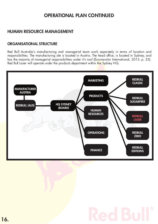 Red Bull Organizational Chart