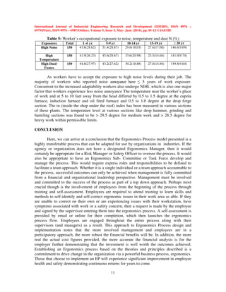 International Journal of Industrial Engineering Research and Development (IJIERD), ISSN 0976 –
6979(Print), ISSN 0976 – 6987(Online), Volume 5, Issue 3, May- June (2014), pp. 01-12 © IAEME
11
Table 5: Worker’s occupational exposure to noise, temperature and dust N (%)
Exposures Total 1-4 yr 5-9 yr 10-14 yr 15-19 yr ≥ 20 yr
High Noise 150 43.6(28.62) 51.4(28.87) 29.6(18.03) 27.6(17.08) 146.6(9.09)
High
Temperature
150 41.9(26.23) 45.6(28.67) 33.6(20.98) 23.5(14.68) 141.0(9.74)
High Dust/
Fumes
150 44.8(27.97) 43.2(27.62) 30.2(18.88) 27.8(15.88) 149.8(9.64)
As workers have to accept the exposure to high noise levels during their job. The
majority of workers who reported noise annoyance have ≤ 5 years of work exposure.
Concurrent to the increased adaptability workers also undergo NIHL which is also one major
factor that workers experience less noise annoyance The temperature near the worker’s place
of work and at 5 to 10 feet away from the head differed by 0.5 to 1.5 degree at the cupola
furnace, induction furnace and oil fired furnace and 0.5 to 1.0 degree at the drop forge
section. The in (inside the shop under the roof) index has been measured in various sections
of these plants. The temperature level at various sections like drop hammer, grinding and
barreling sections was found to be > 29.5 degree for medium work and > 28.5 degree for
heavy work within permissible limits.
CONCLUSION
Here, we can arrive at a conclusion that the Ergonomics Process model presented is a
highly transferable process that can be adapted for use by organizations in industries. If the
agency or organization does not have a designated Ergonomics Manager, then it would
certainly be appropriate for a Risk Manager or Safety Officer to oversee the process. It would
also be appropriate to have an Ergonomics Sub- Committee or Task Force develop and
manage the process. This would require express roles and responsibilities to be defined to
facilitate a team approach. Whether it is a single individual or a team approach accountable to
the process, successful outcomes can only be achieved when management is fully committed
from a financial and organizational leadership perspective. Management must be involved
and committed to the success of the process as part of a top down approach. Perhaps most
crucial though is the involvement of employees from the beginning of the process through
training and self-assessment. Employees are required to attend training to learn skills and
methods to self-identify and self-correct ergonomic issues in their work area as able. If they
are unable to correct on their own or are experiencing issues with their workstation, have
symptoms associated with work or a safety concern, then a request is made by the employee
and signed by the supervisor entering them into the ergonomics process. A self-assessment is
provided by email or online for their completion, which then launches the ergonomics
process flow. Employees are engaged throughout the entire process along with their
supervisors (and managers) as a result. This approach to Ergonomics Process design and
implementation notes that the more involved management and employees are in a
participatory approach, the more robust the financial benefits will be. In addition, the more
real the actual cost figures provided, the more accurate the financial analysis is for the
employer further demonstrating that the investment is well worth the outcomes achieved.
Establishing an Ergonomics process based on the theories and principles described is a
commitment to drive change in the organization via a powerful business process, ergonomics.
Those that choose to implement an EP will experience significant improvement in employee
health and safety demonstrating continuous returns for years to come.
 
