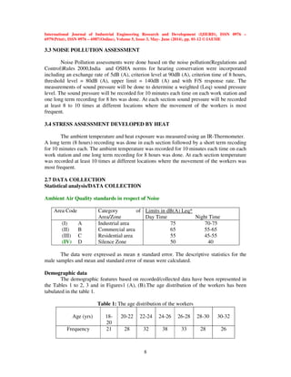 International Journal of Industrial Engineering Research and Development (IJIERD), ISSN 0976 –
6979(Print), ISSN 0976 – 6987(Online), Volume 5, Issue 3, May- June (2014), pp. 01-12 © IAEME
8
3.3 NOISE POLLUTION ASSESSMENT
Noise Pollution assessments were done based on the noise pollution(Regulations and
Control)Rules 2000,India and OSHA norms for hearing conservation were incorporated
including an exchange rate of 5dB (A), criterion level at 90dB (A), criterion time of 8 hours,
threshold level = 80dB (A), upper limit = 140dB (A) and with F/S response rate. The
measurements of sound pressure will be done to determine a weighted (Leq) sound pressure
level. The sound pressure will be recorded for 10 minutes each time on each work station and
one long term recording for 8 hrs was done. At each section sound pressure will be recorded
at least 8 to 10 times at different locations where the movement of the workers is most
frequent.
3.4 STRESS ASSESSMENT DEVELOPED BY HEAT
The ambient temperature and heat exposure was measured using an IR-Thermometer.
A long term (8 hours) recording was done in each section followed by a short term recoding
for 10 minutes each. The ambient temperature was recorded for 10 minutes each time on each
work station and one long term recording for 8 hours was done. At each section temperature
was recorded at least 10 times at different locations where the movement of the workers was
most frequent.
2.7 DATA COLLECTION
Statistical analysis/DATA COLLECTION
Ambient Air Quality standards in respect of Noise
Area Code Category of
Area/Zone
Limits in dB(A) Leq*
Day Time Night Time
(I) A
(II) B
(III) C
(IV) D
Industrial area
Commercial area
Residential area
Silence Zone
75 70-75
65 55-65
55 45-55
50 40
The data were expressed as mean ± standard error. The descriptive statistics for the
male samples and mean and standard error of mean were calculated.
Demographic data
The demographic features based on recorded/collected data have been represented in
the Tables 1 to 2, 3 and in Figures1 (A), (B).The age distribution of the workers has been
tabulated in the table 1.
Table 1: The age distribution of the workers
Age (yrs) 18-
20
20-22 22-24 24-26 26-28 28-30 30-32
Frequency 21 28 32 38 33 28 26
 