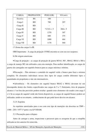 Escola de Material Bélico – S/S de Munições-Apostila de Munições -110-
CARGA PROPELENTE PESO (GR) VO (m/s)
Escorva
Carga I
Carga II
Carga III
Carga IV
Carga V
Carga VI
Carga VII
BS
BD
BD
BD
BD
BD
BD
BD
100
780
-
*1310 +- 5
1370
680
1000
1170
-
207
-
268+- 5
307
375
464
560
(*) Soma das cargas I a III.
OBS Importante: A carga de projeção 155M2 encontra-se com seu uso suspenso.
b) De origem americana
•Carga de projeção – as cargas de projeção de guerra M3A1, M3 , M4A2, M4A1 e M4 e
a carga de manejo M2 são utilizados com esta munição. Para melhor identificação, as cargas de
guerra são carregadas em saquitéis brancos para as cargas máxima e mínima.
•Precaução: - Não misturar o conteúdo do saquitel verde e branco para fazer a mistura
completa. Os elementos individuais nesses dois tipos de cargas contém diferentes tipos e
quantidades de propelentes e não são intermutáveis.
•Advertência: - Os elementos em saquitel branco M4A2 e M4A1 deveram ter um
desempenho dentro dos limites especificados nas cargas de 5 a 7. Entretanto, tiros de pequeno
alcance e / ou fora das previsões podem resultar quando estes elementos são usados com carga 3
e 4. Se as cargas de saquitel verde não forem disponíveis, as cargas de saquitel branco podem ser
utilizadas, tendo-se no entanto, conhecimento de que pode haver desvios em alcance.
3.2.5. Espoleta
As espoletas autorizadas para o uso com este tipo de munições são descritas no TM9 –
1300 – 203 / 1977 1ª parte e na LP 5/DAM.
3.3. Precauções para o disparo
Antes de carregar a arma, inspecionar o percussor para se assegurar de que a estopilha
utilizada no tiro anterior foi removida.
 