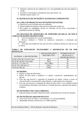 Escola de Material Bélico – S/S de Munições-Apostila de Munições -177-
Somente a pólvora de um cunhete por vez e em quantidade que não seja superior a
25 Kg.
Faixa de 5 cm de largura e afastada de outra, pelo menos 3 m.
Rastilho de pelo menos 7 m
D) DESTRUIÇÃO DE MUNIÇÕES E ELEMENTOS COMPONENTES
D1) CARGA DE PROJEÇÃO DAS MUNIÇÕES SEM ESTOJO
Cápsula da escorva retirada antes da combustão.
Tomar medidas de proteção contra possíveis partículas explosivas.
Não podem ser empilhadas, deverá ser colocadas em um fosso, intercaladas, e
quantidade máxima de 300 Kg.
D2) GRANADAS DE ARTILHARIA, DE MORTEIRO, DE BOCAL, DE MÃO E
CABEÇAS DE ROJÕES DESMONTADOS
Fosso ou trincheira de 1,2 m de profundidade.
Deve-se obedecer a “Tabela de explosivos necessários a destruição por
detonação”.
Caso haja necessidade de mais que um fosso a distância mínima de cada um será
de 100 m.
TABELA DE EXPLOSIVOS NECESSÁRIOS A DESTRUIÇÃO DE GR POR
DETONAÇÃO
MATERIAL A SER DESTRUÍDO
QTD DE EXPLOSIVO
POR TIRO (TNT)
NÚMERO MÁX DE
GRANADAS A
DESTRUIR JUNTAS
Gr M, Gr Bc, Rj e Gr até 57 mm 250 g 20
Gr de 58 a 90 mm e Gr de Mrt 500 g 10
Gr de 91 a 177 mm e 6” 750 a 1000 g 05
Gr de 178 a 280 mm e 8” 1250 g 02
Acima de 280 mm 1500 g 02
D3) ROJÕES
Separar a cabeça do tubo motor.
Retirar do tubo motor o propulsor e o ignitor e destruí-los, separadamente, por
queima.
Caso não seja possível a separação do propulsor do ignitor, colocar o motor na
vertical fixando-o ou enterrando-o parcialmente, e então queima-se o propulsor.
Caso não seja possível a separação da cabeça do tubo motor, o tiro completo poderá
ser destruído por detonação, mas tendo-se o cuidado para que a operação seja segura e
completa.
D4) MUNIÇÕES COM CARGA DIRIGIDA:
Especial atenção será dada a direção dos jatos produzidos por este tipo de munição.
D5) MUNIÇÕES DO ARMAMENTO LEVE
Fosso com: 0,6 m de altura, 1 m de largura e 1,2 m de profundidade.
Quantidade máxima a destruir por vez: 1000 cartuchos.
 
