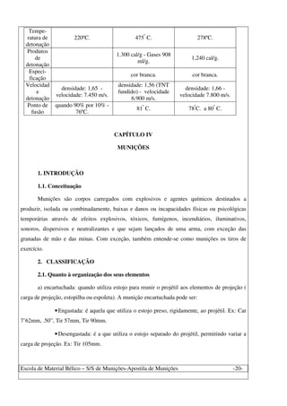 Escola de Material Bélico – S/S de Munições-Apostila de Munições -20-
Tempe-
ratura de
detonação
220ºC. 475º
C. 278ºC.
Produtos
de
detonação
1.300 cal/g - Gases 908
ml/g.
1,240 cal/g.
Especi-
ficação
cor branca. cor branca.
Velocidad
e
detonação
densidade: 1,65 -
velocidade: 7.450 m/s.
densidade: 1,56 (TNT
fundido) - velocidade
6.900 m/s.
densidade: 1,66 -
velocidade 7.800 m/s.
Ponto de
fusão
quando 90% por 10% -
76ºC.
81º
C. 78º
C. a 80º
C.
CAPÍTULO IV
MUNIÇÕES
1. INTRODUÇÃO
1.1. Conceituação
Munições são corpos carregados com explosivos e agentes químicos destinados a
produzir, isolada ou combinadamente, baixas e danos ou incapacidades físicas ou psicológicas
temporárias através de efeitos explosivos, tóxicos, fumígenos, incendiários, iluminativos,
sonoros, dispersivos e neutralizantes e que sejam lançados de uma arma, com exceção das
granadas de mão e das minas. Com exceção, também entende-se como munições os tiros de
exercício.
2. CLASSIFICAÇÃO
2.1. Quanto à organização dos seus elementos
a) encartuchada: quando utiliza estojo para reunir o projétil aos elementos de projeção (
carga de projeção, estopilha ou espoleta). A munição encartuchada pode ser:
•Engastada: é aquela que utiliza o estojo preso, rigidamente, ao projétil. Ex: Car
7’62mm, .50”, Tir 57mm, Tir 90mm.
•Desengastada: é a que utiliza o estojo separado do projétil, permitindo variar a
carga de projeção. Ex: Tir 105mm.
 