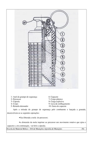 Escola de Material Bélico – S/S de Munições-Apostila de Munições -56-
1- Anel do grampo de segurança 6- Capacete
2- Percussor 7- Corpo plástico
3- Cápsula 8- Carga explosiva
4- Corpo 9- Luva de estilhaçamento
5- Retardo-detonador 10- Garra do capacete
Após a retirada do grampo de segurança pelo combatente e lançada a granada,
desenvolvem-se as seguintes operações:
•fica liberada a mola do percussor;
•a distensão da mola imprime ao percursor um movimento rotativo que ejeta o
capacete e, em continuação, vai ferir a cápsula;
 
