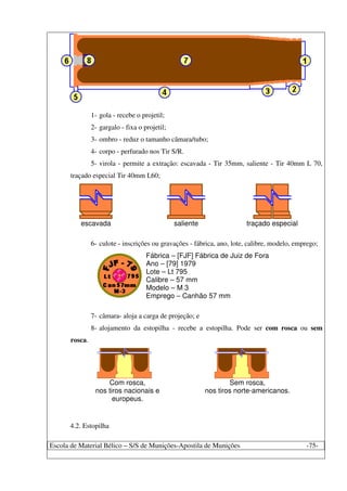 Escola de Material Bélico – S/S de Munições-Apostila de Munições -75-
1- gola - recebe o projetil;
2- gargalo - fixa o projetil;
3- ombro - reduz o tamanho câmara/tubo;
4- corpo - perfurado nos Tir S/R.
5- virola - permite a extração: escavada - Tir 35mm, saliente - Tir 40mm L 70,
traçado especial Tir 40mm L60;
escavada saliente traçado especial
6- culote - inscrições ou gravações - fábrica, ano, lote, calibre, modelo, emprego;
Fábrica – [FJF] Fábrica de Juiz de Fora
Ano – [79] 1979
Lote – Lt 795
Calibre – 57 mm
Modelo – M 3
Emprego – Canhão 57 mm
7- câmara- aloja a carga de projeção; e
8- alojamento da estopilha - recebe a estopilha. Pode ser com rosca ou sem
rosca.
Com rosca,
nos tiros nacionais e
europeus.
Sem rosca,
nos tiros norte-americanos.
4.2. Estopilha
 