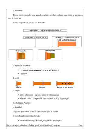 Escola de Material Bélico – S/S de Munições-Apostila de Munições -76-
a) finalidade
Possui misto iniciador que quando excitado, produz a chama que inicia a queima da
carga de projeção.
b) tipos segundo colocação dos elementos
Segundo a colocação dos elementos
Para Mun Encartuchada Para Mun Desencartuchada
Tipo cartucho de caça
Atarraxada Estampada
c) processos utilizados
• percussão: com percussor ou sem percussor; e
• elétrico.
d) perfil
Curta Longa Longa e perfurada
e) cargas
•misto fulminante - cápsula - explosivo iniciador; e
•pólvoras: solta e comprimida para escorvar a carga de projeção.
4.3. Carga de Projeção
a) finalidade
Projetar a granada ou produzir o estampido para as salvas.
b) classificação quanto à colocação
•encartuchada (carga de projeção colocada no estojo); e
 