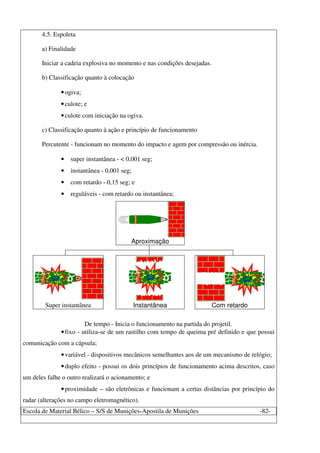 Escola de Material Bélico – S/S de Munições-Apostila de Munições -82-
4.5. Espoleta
a) Finalidade
Iniciar a cadeia explosiva no momento e nas condições desejadas.
b) Classificação quanto à colocação
•ogiva;
•culote; e
•culote com iniciação na ogiva.
c) Classificação quanto à ação e princípio de funcionamento
Percutente - funcionam no momento do impacto e agem por compressão ou inércia.
• super instantânea - < 0,001 seg;
• instantânea - 0,001 seg;
• com retardo - 0,15 seg; e
• reguláveis - com retardo ou instantânea;
Aproximação
Super instantânea Instantânea Com retardo
De tempo - Inicia o funcionamento na partida do projetil.
•fixo - utiliza-se de um rastilho com tempo de queima pré definido e que possui
comunicação com a cápsula;
•variável - dispositivos mecânicos semelhantes aos de um mecanismo de relógio;
•duplo efeito - possui os dois princípios de funcionamento acima descritos, caso
um deles falhe o outro realizará o acionamento; e
•proximidade – são eletrônicas e funcionam a certas distâncias por princípio do
radar (alterações no campo eletromagnético).
 