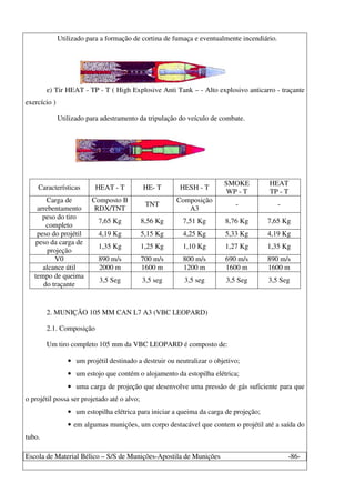Escola de Material Bélico – S/S de Munições-Apostila de Munições -86-
Utilizado para a formação de cortina de fumaça e eventualmente incendiário.
e) Tir HEAT - TP - T ( High Explosive Anti Tank – - Alto explosivo anticarro - traçante
exercício )
Utilizado para adestramento da tripulação do veículo de combate.
Características HEAT - T HE- T HESH - T
SMOKE
WP - T
HEAT
TP - T
Carga de
arrebentamento
Composto B
RDX/TNT
TNT
Composição
A3
- -
peso do tiro
completo
7,65 Kg 8,56 Kg 7,51 Kg 8,76 Kg 7,65 Kg
peso do projétil 4,19 Kg 5,15 Kg 4,25 Kg 5,33 Kg 4,19 Kg
peso da carga de
projeção
1,35 Kg 1,25 Kg 1,10 Kg 1,27 Kg 1,35 Kg
V0 890 m/s 700 m/s 800 m/s 690 m/s 890 m/s
alcance útil 2000 m 1600 m 1200 m 1600 m 1600 m
tempo de queima
do traçante
3,5 Seg 3,5 seg 3,5 seg 3,5 Seg 3,5 Seg
2. MUNIÇÃO 105 MM CAN L7 A3 (VBC LEOPARD)
2.1. Composição
Um tiro completo 105 mm da VBC LEOPARD é composto de:
• um projétil destinado a destruir ou neutralizar o objetivo;
• um estojo que contém o alojamento da estopilha elétrica;
• uma carga de projeção que desenvolve uma pressão de gás suficiente para que
o projétil possa ser projetado até o alvo;
• um estopilha elétrica para iniciar a queima da carga de projeção;
• em algumas munições, um corpo destacável que contem o projétil até a saída do
tubo.
 