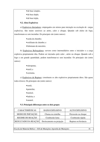 Escola de Material Bélico – S/S de Munições-Apostila de Munições -9-
•de base simples.
•de base dupla.
•de base tripla.
9.2. Altos Explosivos
a) Explosivos Iniciadores: empregados em mistos para iniciação ou excitação de cargas
explosivas. São muito sensíveis ao atrito, calor e choque. Quando sob efeito do fogo,
transformam-se sem incendiar. Os principais são (entre outros):
•azida de chumbo;
•estifinato de chumbo; e
•fulminato de mercúrio.
b) Explosivos Reforçadores: servem como intermediários entre o iniciador e a carga
explosiva propriamente dita. Podem ser iniciados pelo calor , atrito ou choque. Quando sob o
fogo e em grande quantidade, podem transformar-se sem incendiar. Os principais são (entre
outros):
•nitropenta;
•tetril; e
•ciclonita.
c) Explosivos de Ruptura: constituem os alto explosivos propriamente ditos. São quase
todos tóxicos. Os principais são (entre outros):
•trotil;
•pentolite;
•tetritol;
•haleita; e
•amatol.
9.3. Principais diferenças entre os dois grupos
CARACTERÍSTICAS BAIXO EXPLOSIVO ALTO EXPLOSIVO
MODO DE INICIAÇÃO Chama ou centelha Percussão ou choque
REGIME DE REAÇÃO Combustão lenta Combustão rápida
RESULTADO DA REAÇÃO Deslocamento ou projeção Ruptura ou brisância
 