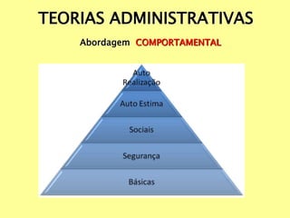 TEORIAS ADMINISTRATIVAS
Abordagem COMPORTAMENTAL
 