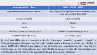RAM – DINÂMICA - DRAM RAM – ESTÁTICA - SRAM
Capacitores (armazenam cargas elétricas) Flip-Flops (circuito digital que pulsado é capaz de servir
como uma memória de um bit.)
Baixo desempenho Alto Desempenho
Lenta Rápida
Barata Cara
Capacitores ocupam pouco espaço físico Flip-Flops ocupam mais espaço físico
Ex: Memória Principal (RAM) Ex: Memória Cache
As memórias SRAM não precisam de circuito de refrescagem (refresh - regravar o conteúdo da
célula de tempos em tempos) , por isso, não precisam parar e tornam-se muito mais rápidas do
que as DRAM. O problema é que elas precisam de muito mais transistores por bit, o que torna o
projeto maior e, por consequência, mais caro. Devido ao seu preço, elas são mais utilizadas em
memórias Cache, mas em menor quantidade do que as memórias principais.
 