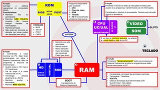 TECLADO
4
Função:
Carregar o sistema
operacional no computador
(RAM).
Características:
• Memória fixa ou
permanente
• Memória NÃO VOLÁTIL
(quando não houver
energia mantém as
informações).
• Memória principal
• Não pode ser removida ou
alterada (as novas podem
ser alteradas pelo setup)
FIRMWARE
• BIOS
• SETUP
• POST
• CMOS
Função:
É considerada a maior
memória do PC. Nele ficam
armazenados, em regra, o
Sistema Operacional, além de
programas e arquivos de
diversos tipos.
• Quanto maior o HD, mais o
PC ficará lento.
• Via de regra é a maior
memória de um PC.
• Tecnologia utilizada
atualmente é a SATA.
• Memória auxiliar e
secundária.
• Memória NÃO VOLÁTIL.
• Memória com alta
velocidade
• Menos durável
• Menor tamanho
• Usa a tecnologia
das memórias
Flash (pen drive)
BOOT
Carregamento do
Sistema Operacional
BATERIA
SLOTS
Função:
Armazenar “temporariamente” todos os processos do
Sistema Operacional e todos os programas que estão
sendo executados no PC
• Considerada a principal das principais memórias
• Temporária / Transitória
• VOLÁTIL
• Utiliza a tecnologia atual denominada DDR
• Quanto maior, mais rápida.
• Proporcional ao tamanho.
É um tipo de memória pequena, no entanto
é a mais rápida e cara de um PC.
Função:
Processar TODOS os dados e instruções enviados pelo
usuário e os programas, transformando-os em informações.
Considerado o cérebro do processador. Decide qual instrução
(lógica ou aritmética)
Programa responsável
pelo autoteste:
1 – CPU
2 – Placa de vídeo
3 – ROM
4 – Teclado
5 – HD (Funcionamento
e Sistema Operacional
 