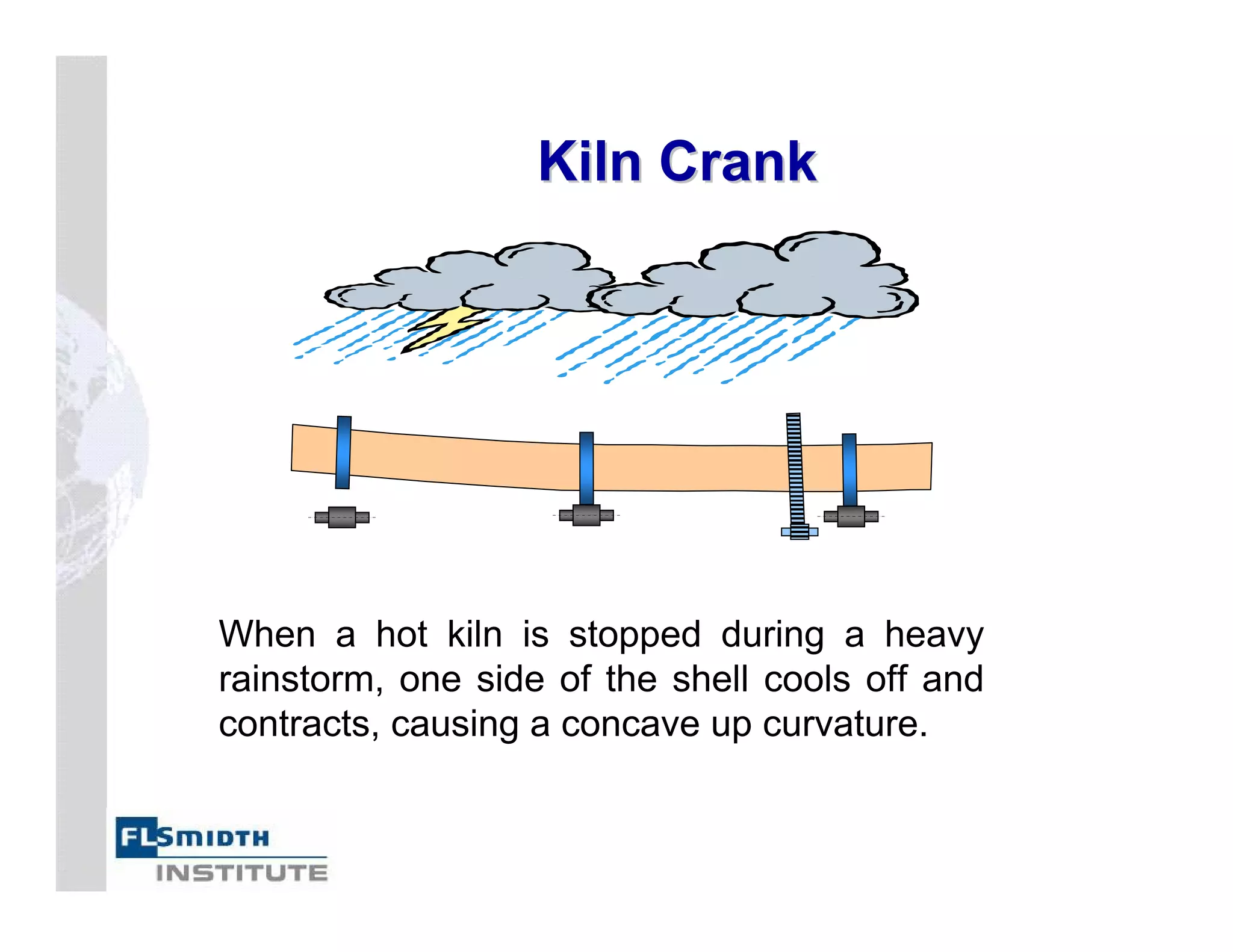 304370693-Kiln-Shell.pdf
