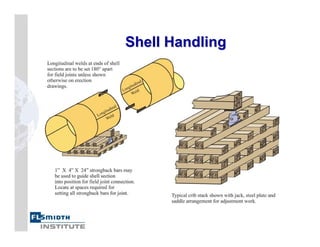 304370693-Kiln-Shell.pdf