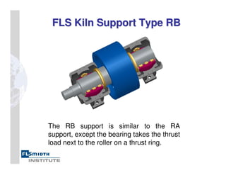 FLS Kiln Support Type RB
FLS Kiln Support Type RB
The RB support is similar to the RA
support, except the bearing takes the thrust
load next to the roller on a thrust ring.
 