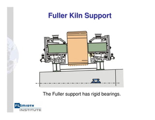Fuller Kiln Support
Fuller Kiln Support
The Fuller support has rigid bearings.
 