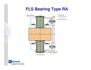 FLS Bearing Type RA
FLS Bearing Type RA
 