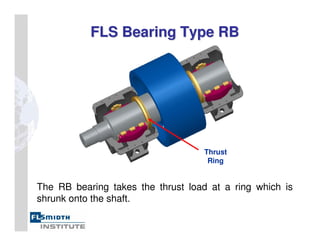 FLS Bearing Type RB
FLS Bearing Type RB
The RB bearing takes the thrust load at a ring which is
shrunk onto the shaft.
Thrust
Ring
 