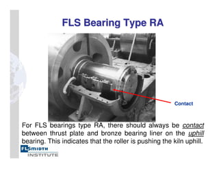 FLS Bearing Type RA
FLS Bearing Type RA
For FLS bearings type RA, there should always be contact
between thrust plate and bronze bearing liner on the uphill
bearing. This indicates that the roller is pushing the kiln uphill.
Contact
 
