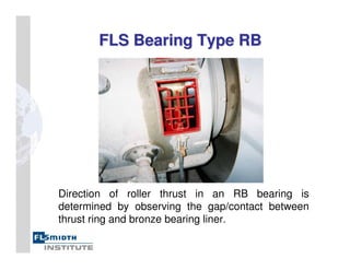 FLS Bearing Type RB
FLS Bearing Type RB
Direction of roller thrust in an RB bearing is
determined by observing the gap/contact between
thrust ring and bronze bearing liner.
 