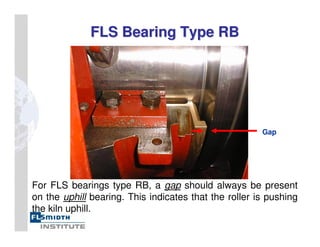 FLS Bearing Type RB
FLS Bearing Type RB
For FLS bearings type RB, a gap should always be present
on the uphill bearing. This indicates that the roller is pushing
the kiln uphill.
Gap
 