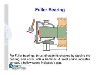 Fuller Bearing
Fuller Bearing
For Fuller bearings, thrust direction is checked by rapping the
bearing end cover with a hammer. A solid sound indicates
contact, a hollow sound indicates a gap.
 