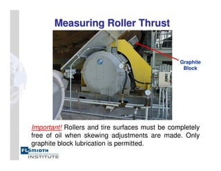 Measuring Roller Thrust
Measuring Roller Thrust
Important! Rollers and tire surfaces must be completely
free of oil when skewing adjustments are made. Only
graphite block lubrication is permitted.
Graphite
Block
 