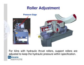 For kilns with hydraulic thrust rollers, support rollers are
adjusted to keep the hydraulic pressure within specification.
Pressure Gage
Roller Adjustment
Roller Adjustment
 