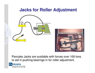 Jacks for Roller Adjustment
Jacks for Roller Adjustment
Pancake Jacks are available with forces over 100 tons
to aid in pushing bearings in for roller adjustment.
 