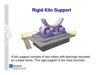 Rigid Kiln Support
Rigid Kiln Support
A kiln support consists of two rollers with bearings mounted
on a base frame. This rigid support is the most common.
 