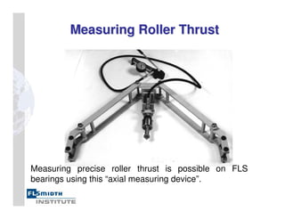 Measuring Roller Thrust
Measuring Roller Thrust
Measuring precise roller thrust is possible on FLS
bearings using this “axial measuring device”.
 