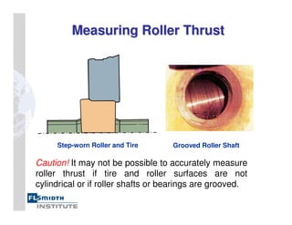 Measuring Roller Thrust
Measuring Roller Thrust
Caution! It may not be possible to accurately measure
roller thrust if tire and roller surfaces are not
cylindrical or if roller shafts or bearings are grooved.
Step-worn Roller and Tire Grooved Roller Shaft
 