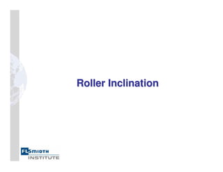 Roller Inclination
Roller Inclination
 