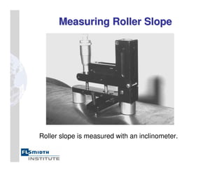 Measuring Roller Slope
Measuring Roller Slope
Roller slope is measured with an inclinometer.
 