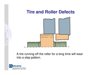 Tire and Roller Defects
Tire and Roller Defects
A tire running off the roller for a long time will wear
into a step pattern.
 