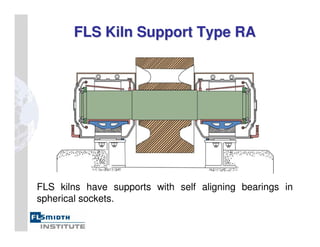 FLS Kiln Support Type RA
FLS Kiln Support Type RA
FLS kilns have supports with self aligning bearings in
spherical sockets.
 
