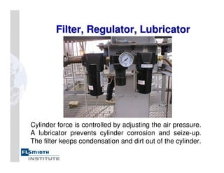 Filter, Regulator, Lubricator
Filter, Regulator, Lubricator
Cylinder force is controlled by adjusting the air pressure.
A lubricator prevents cylinder corrosion and seize-up.
The filter keeps condensation and dirt out of the cylinder.
 