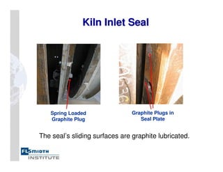 Kiln Inlet Seal
Kiln Inlet Seal
The seal’s sliding surfaces are graphite lubricated.
Spring Loaded
Graphite Plug
Graphite Plugs in
Seal Plate
 