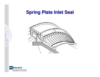 Spring Plate Inlet Seal
Spring Plate Inlet Seal
 