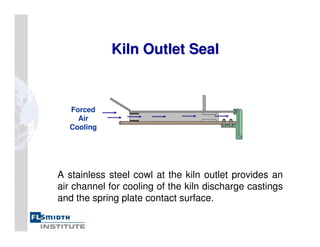 Forced
Air
Cooling
Kiln Outlet Seal
Kiln Outlet Seal
A stainless steel cowl at the kiln outlet provides an
air channel for cooling of the kiln discharge castings
and the spring plate contact surface.
 