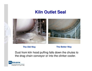 Kiln Outlet
Kiln Outlet Seal
Seal
Dust from kiln hood puffing falls down the chutes to
the drag chain conveyor or into the clinker cooler.
The Old Way The Better Way
 