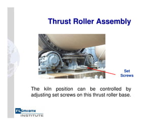 Thrust Roller Assembly
Thrust Roller Assembly
Set
Screws
The kiln position can be controlled by
adjusting set screws on this thrust roller base.
 