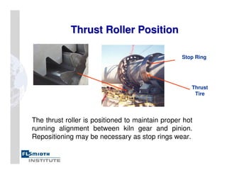 Thrust Roller Position
Thrust Roller Position
Stop Ring
Thrust
Tire
The thrust roller is positioned to maintain proper hot
running alignment between kiln gear and pinion.
Repositioning may be necessary as stop rings wear.
 