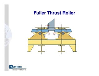 Fuller Thrust Roller
Fuller Thrust Roller
 