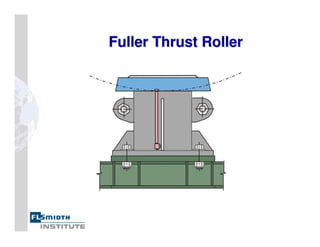 Fuller Thrust Roller
Fuller Thrust Roller
 