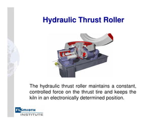 Hydraulic Thrust Roller
Hydraulic Thrust Roller
The hydraulic thrust roller maintains a constant,
controlled force on the thrust tire and keeps the
kiln in an electronically determined position.
 